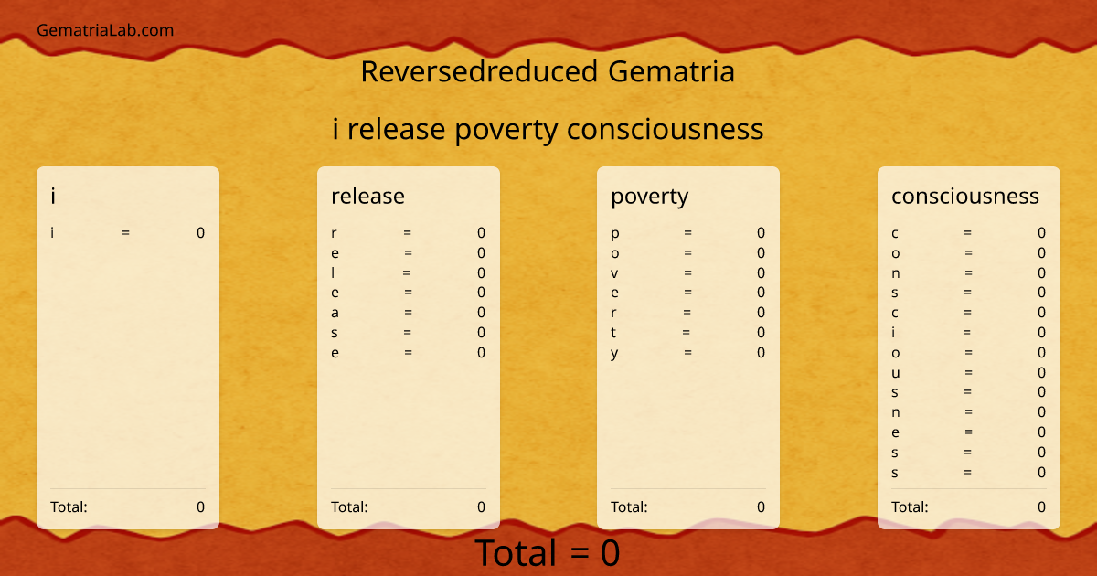 i release poverty consciousness in reversedreduced Gematria